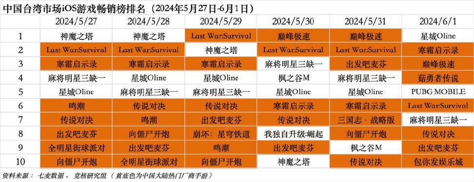 《王者荣耀》哪个战士英雄厉害战士排名TOP5推荐