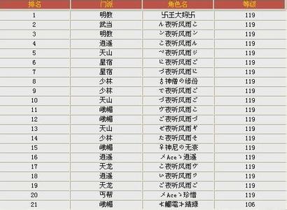 《王者荣耀》2字霸气的名字有哪些?