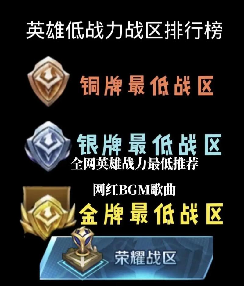 王者荣耀怎么怎么查看英雄荣耀战力排名?
