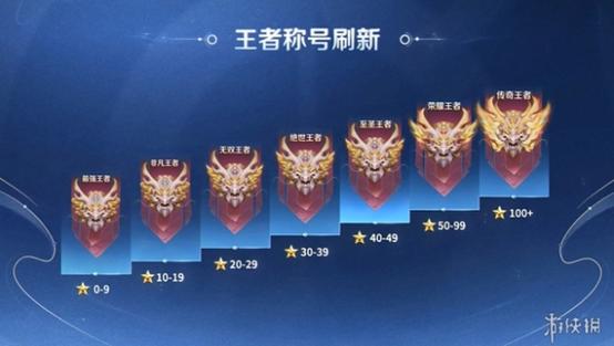 王者荣耀怎么显示分路段位