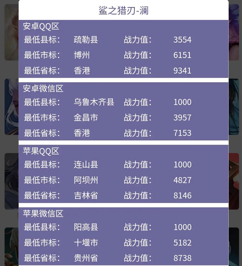 王者荣耀怎么改地区战力低的地方?