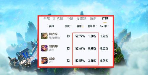 王者荣耀里都有哪些英雄出场率很低但是胜率很高呢?
