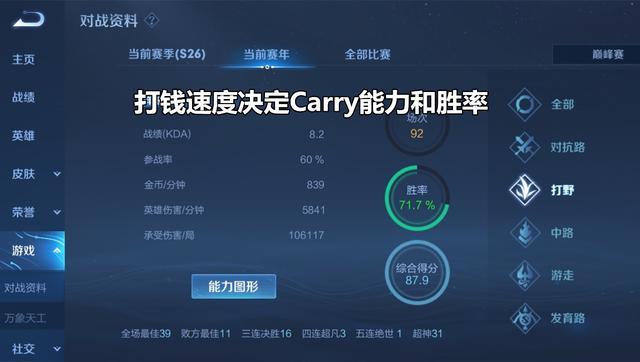 王者荣耀怎么经济更快