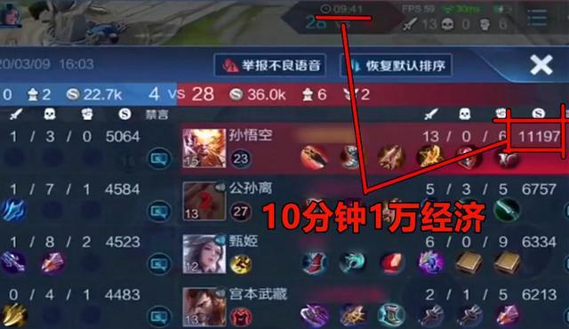 《王者荣耀》的经济到底是怎么算的?
