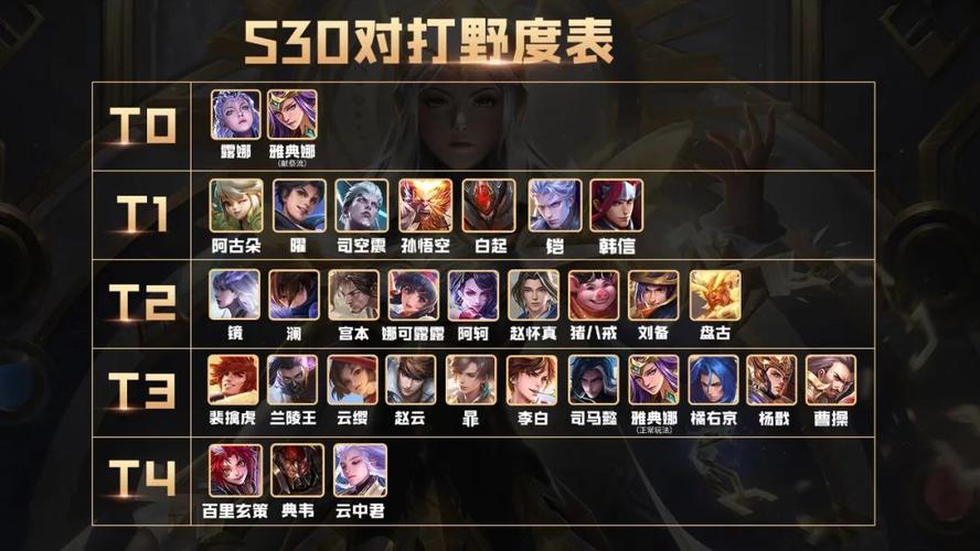 王者荣耀全区天梯榜排名怎么看?