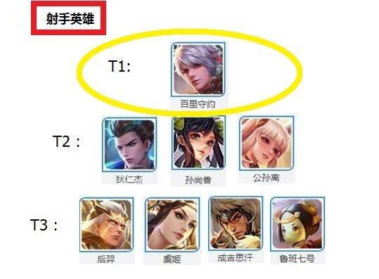 王者怎么测本命英雄?