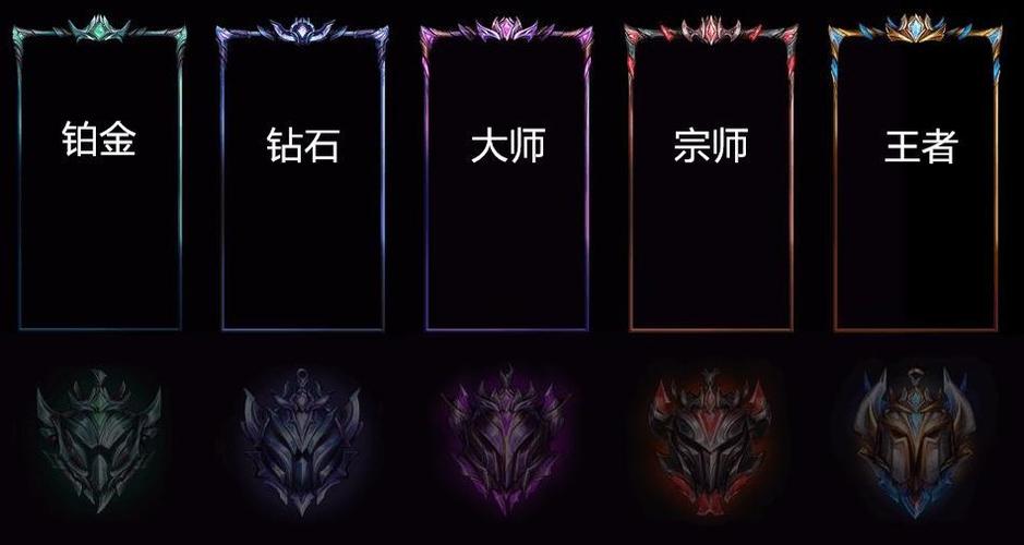 怎么弄英雄联盟里面的技能栏王者边框?