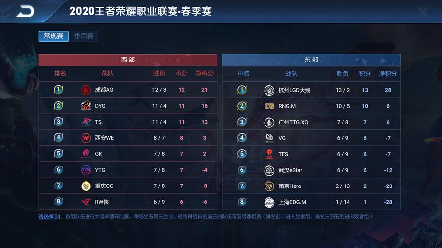 为什么王者荣耀比赛简称kpl?