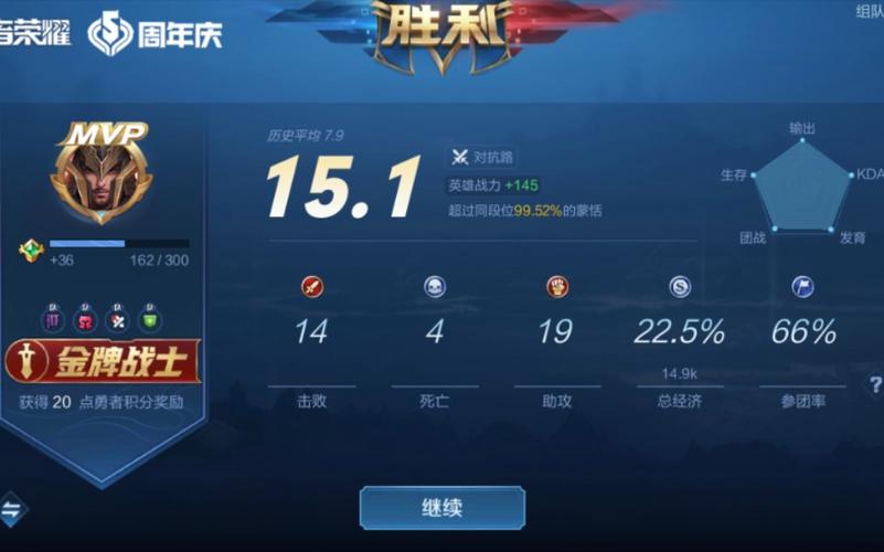 mvp什么意思mvp王者荣耀啥意思