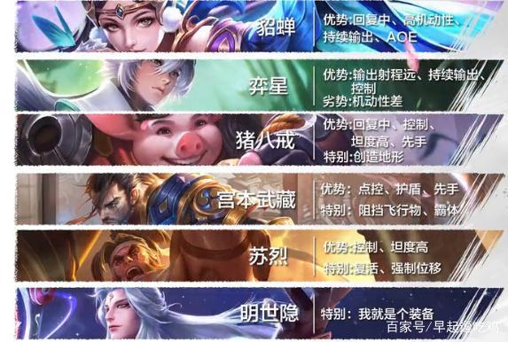 王者荣耀本命英雄是什么意思_王者荣耀本命英雄解释