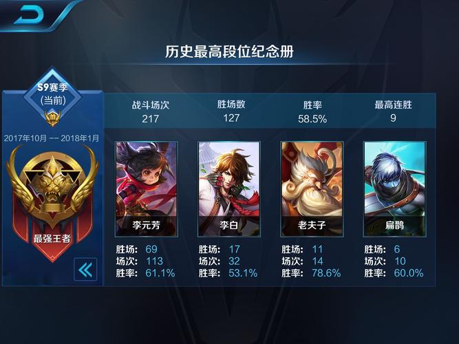 王者荣耀本命英雄是个啥