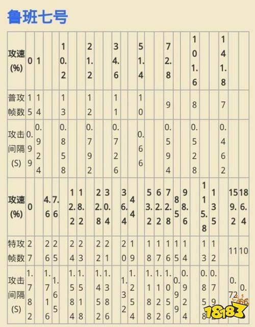 王者荣耀英雄攻速上限是多少?
