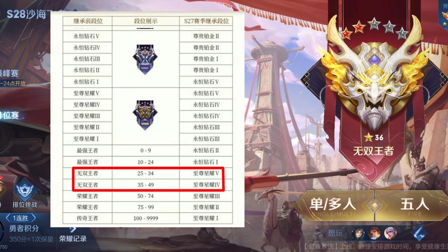 王者赛季22赛季什么时候结束王者赛季多久举办一次呢