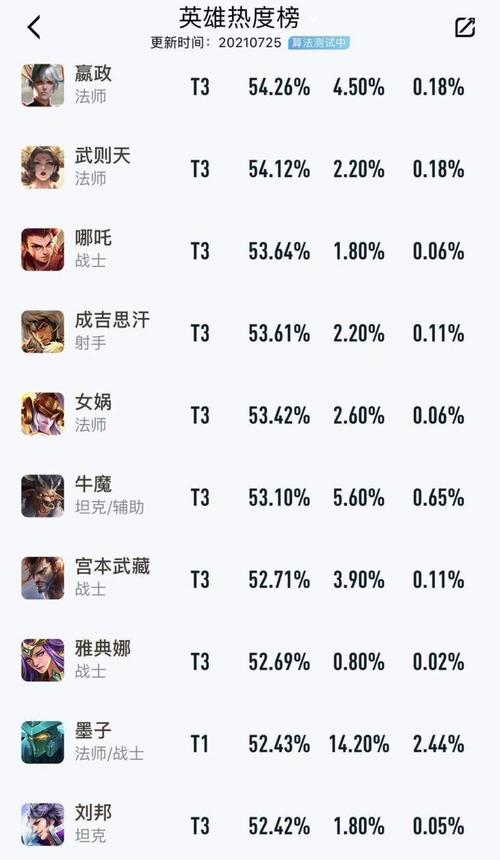 王者荣耀英雄排名榜多久更新一次