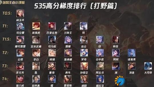 王者荣耀新赛季打野英雄排名
