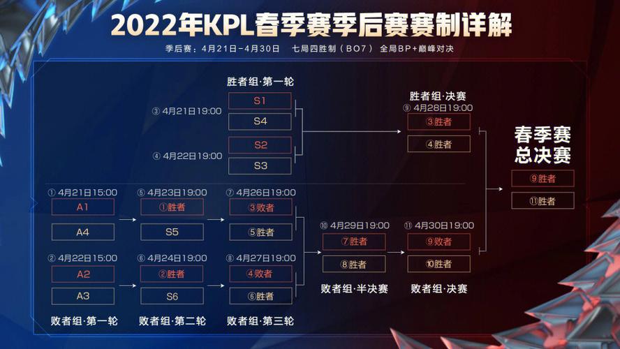 求kpl春季赛排名,有哪些比较靠前的?