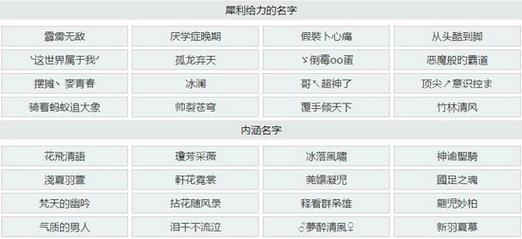 王者荣耀名字男生高冷两个字?