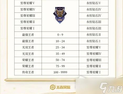 王者荣耀新赛季s26更新时间和段位继承