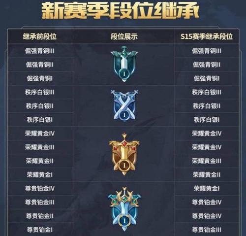 王者荣耀排位赛段位等级规则是怎样的?