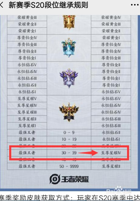 s18赛季结束段位怎么掉