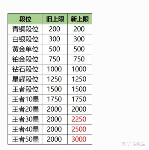 王者荣耀怎么看荣耀战力在全区的排名?