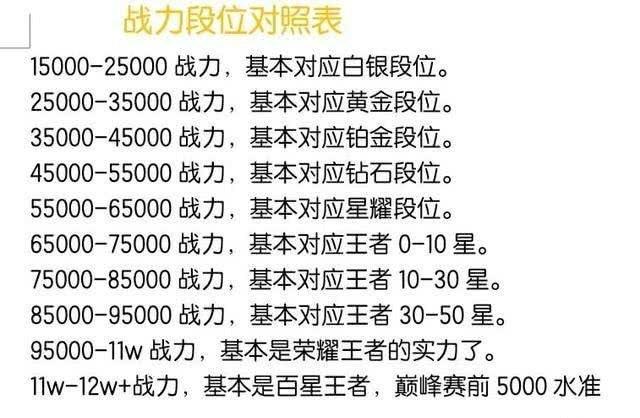 王者荣耀分路战力排名榜在哪看?