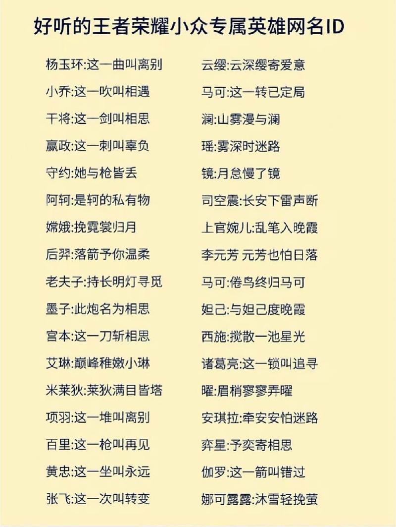 王者女生可爱名字大全