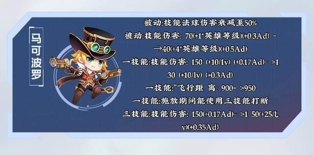 王者荣耀3月2日平衡性调整内容一览