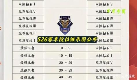 王者荣耀段位继承是按比较高还是当前?