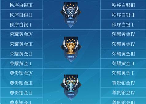王者段位继承是按照比较高还是近来
