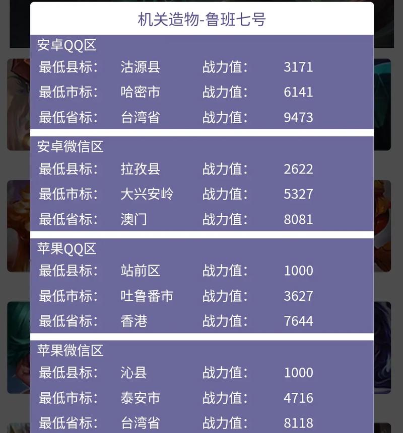 王者荣耀战区哪里分低