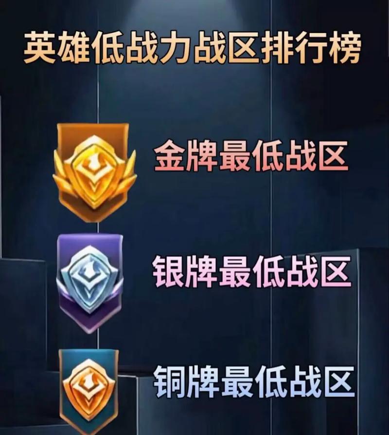 王者荣耀战区最低王者荣耀荣耀战区全国哪个地区玩的人最少?