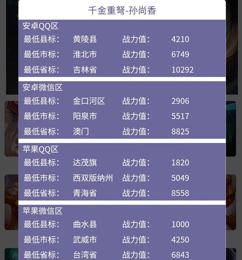 王者荣耀如何进入分最低的战区