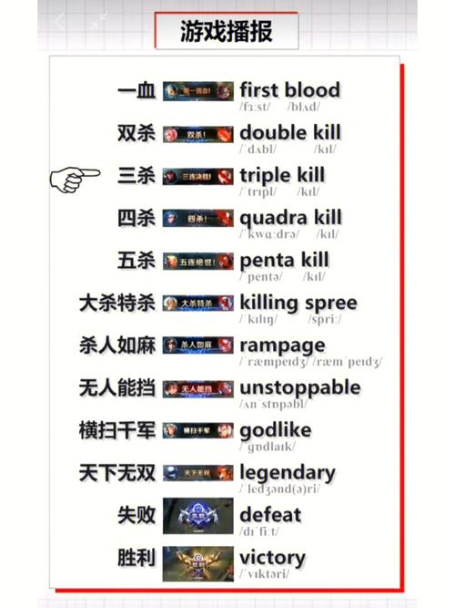 王者荣耀名字大全英文