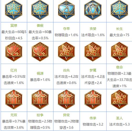一套王者荣耀满级铭文要多少钱多少时间