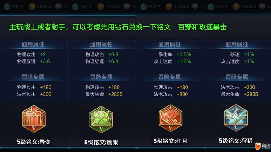 王者荣耀装满5级铭文需要多久