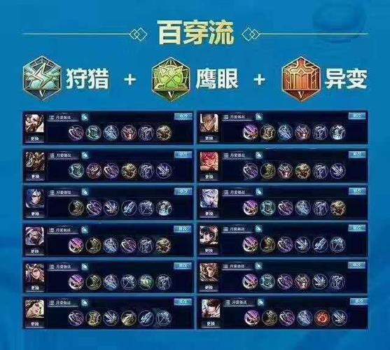 王者荣耀多久能凑齐一套5级铭文