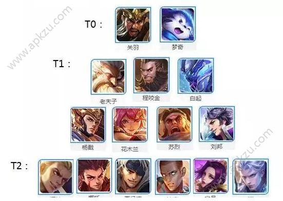 王者荣耀英雄排名榜