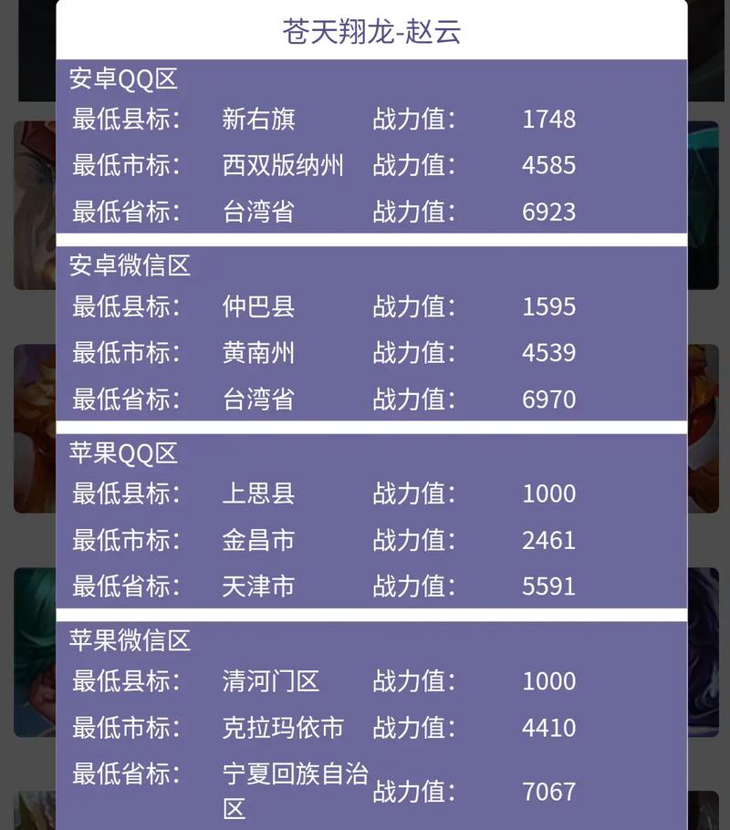 王者荣耀战区最低战力查询