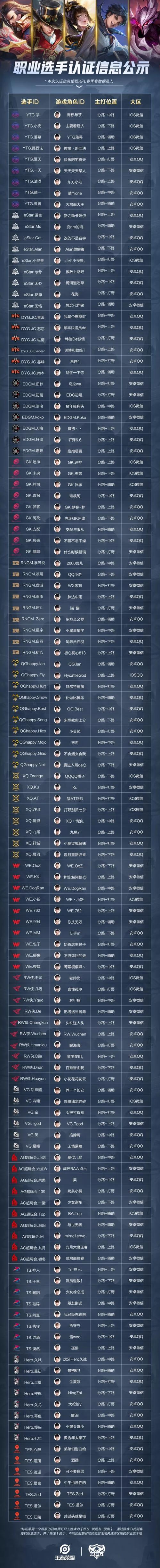 《王者荣耀》好听的英文id有什么?