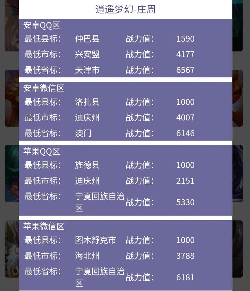 王者荣耀战区哪里人最少?