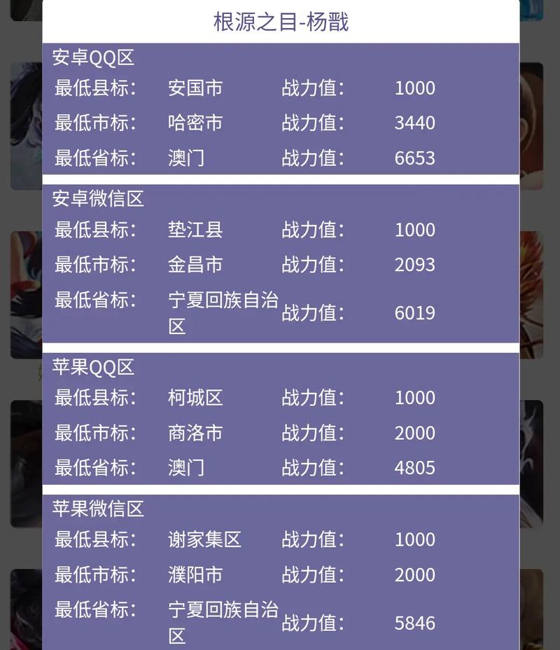 王者荣耀哪个战区人最少2023