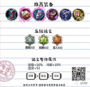 王者荣耀新手怎么出装,必备技巧,小白也要知道的出装规则