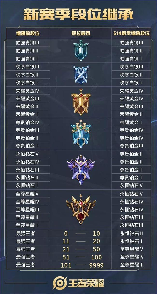 王者荣耀打排位是什么意思?