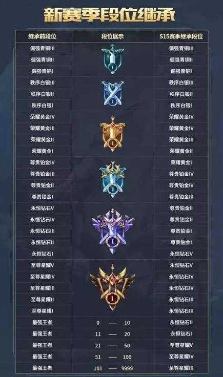 排位是啥意思