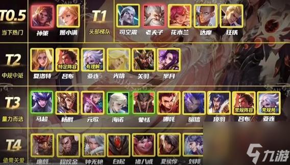王者荣耀s22中路英雄梯度排名s22中路谁最强