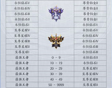 王者荣耀s32段位继承表图片