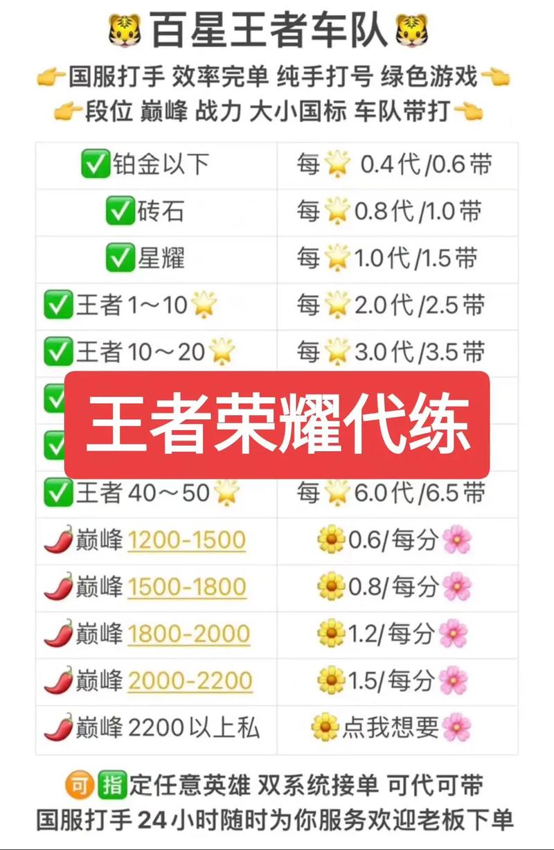如何成为王者荣耀电竞职业选手