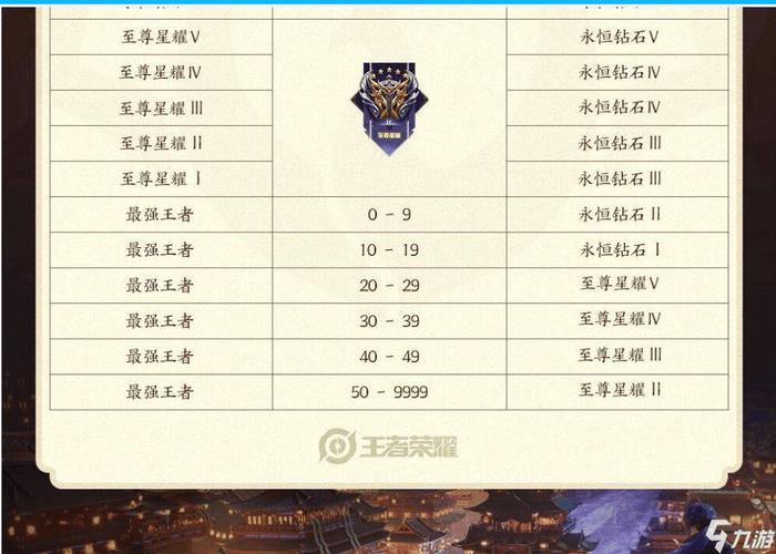 王者荣耀怎么升段位快