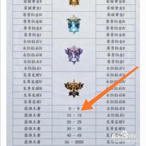 王者荣耀更新后段位等级表在哪看，王者段位更新怎么算